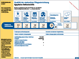 MDK Transparenz­bericht Agaplesion Bethanien-Höfe