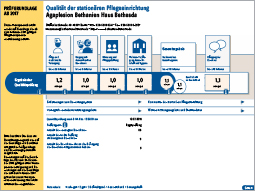 MDK Transparenz­bericht