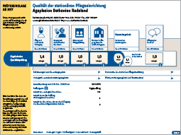 MDK Transparenzbericht Haus Radeland