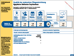 MDK Transparenz­bericht Bethanien Sophienhaus