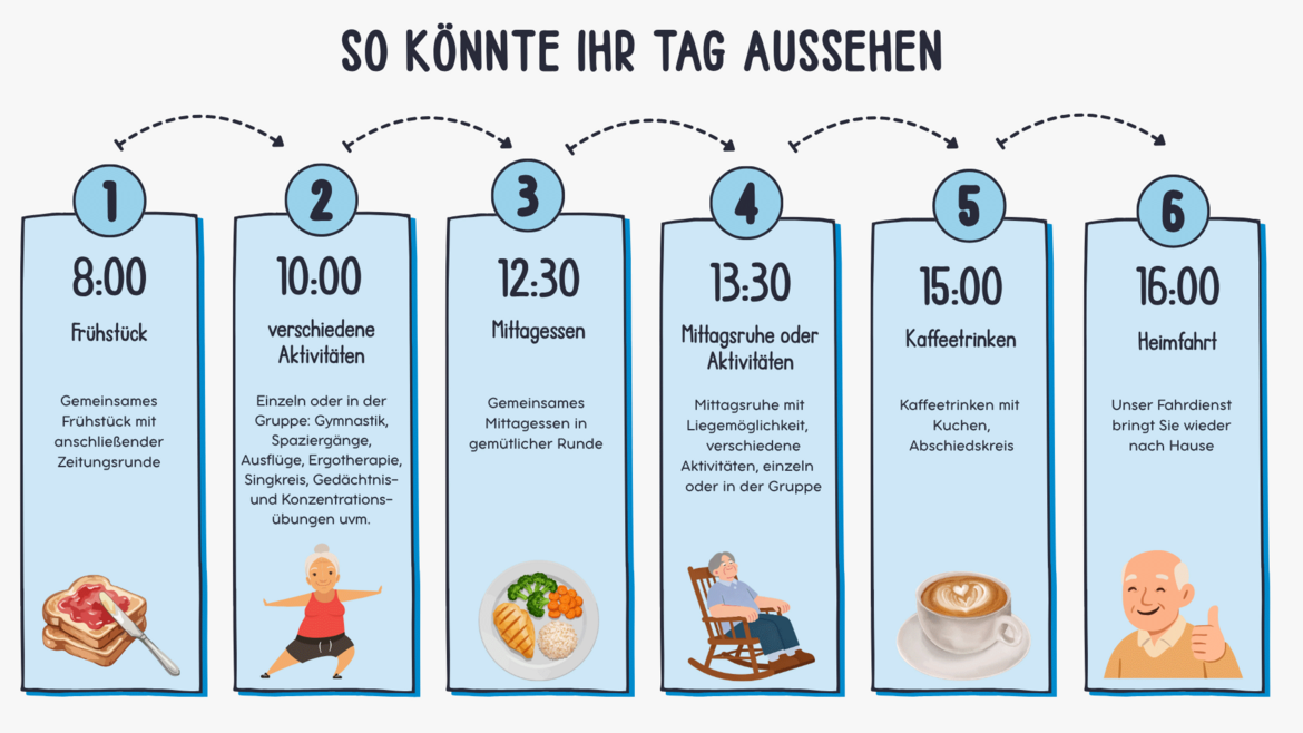 Tagesablauf-Tagespflege.png